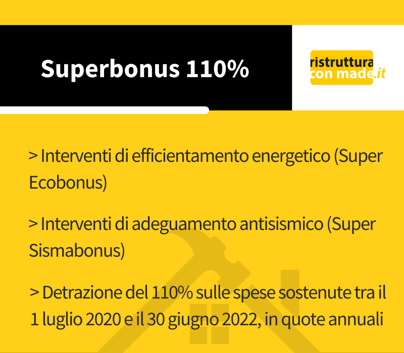 Superbonus 110% 2021