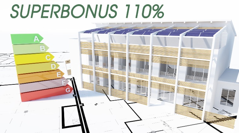 Superbonus 110%, Ecobonus, Sismabonus